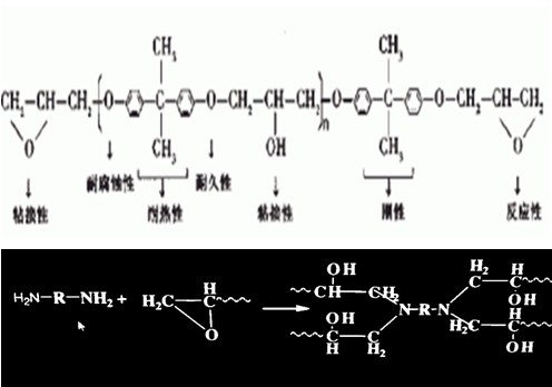 環(huán)氧功能性固化劑,水下固化劑,環(huán)氧固化劑,建筑結構膠專用固化劑